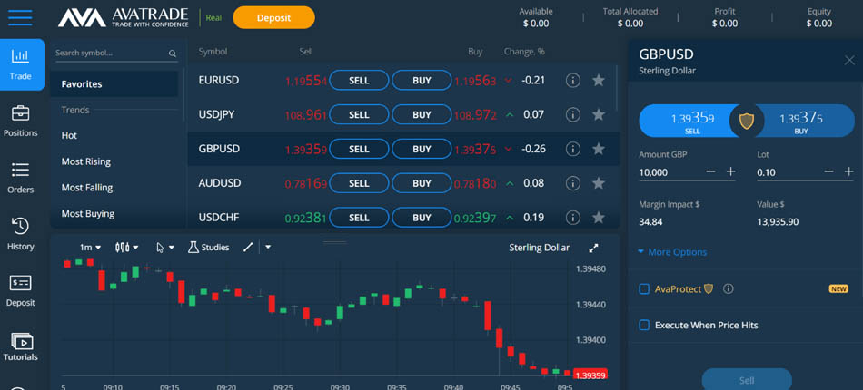 AvaTrade forex broker trading platform