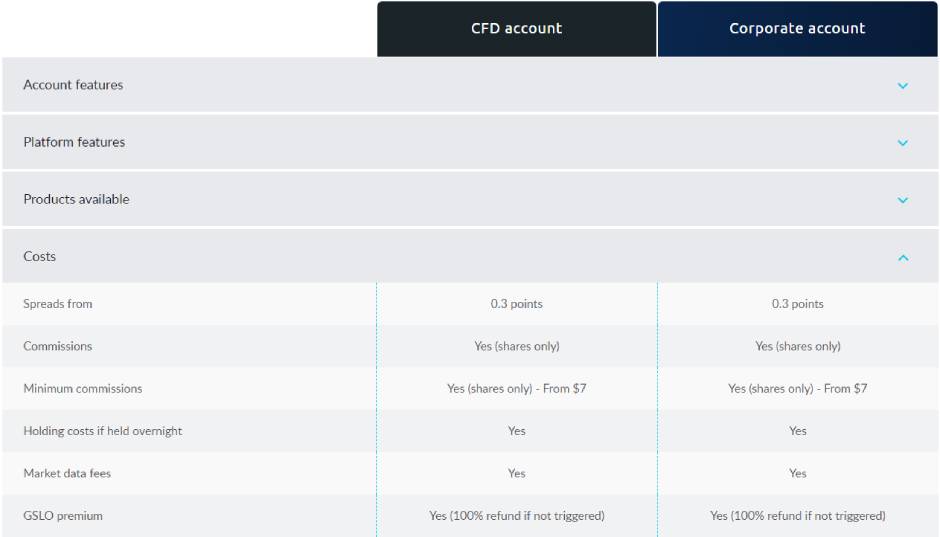 Trade with different account types at CMC Markets broker