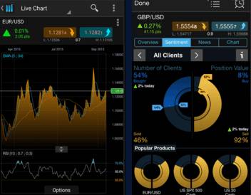 CMC Markets trading app