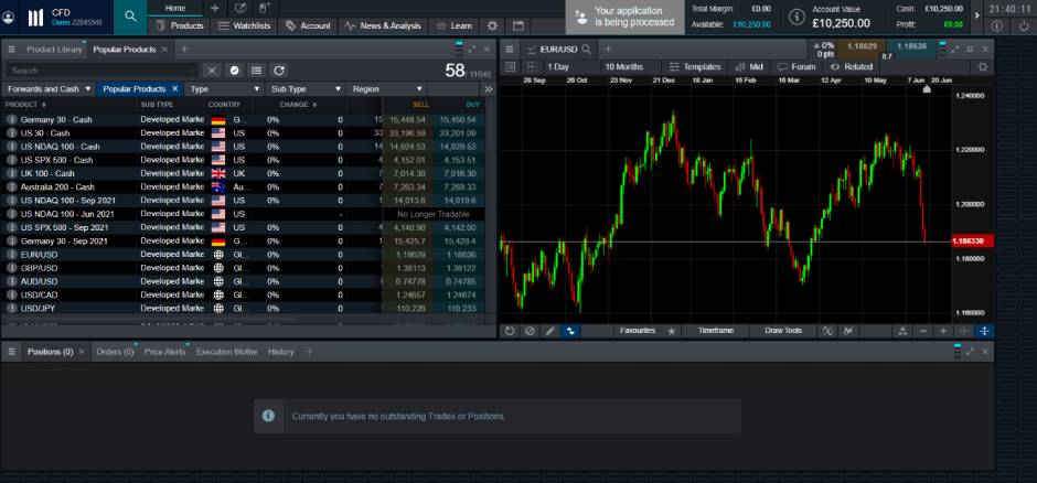 CMC Markets platform for CFD trading