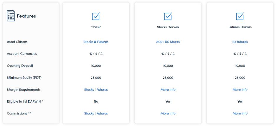 Darwinex broker corporate account