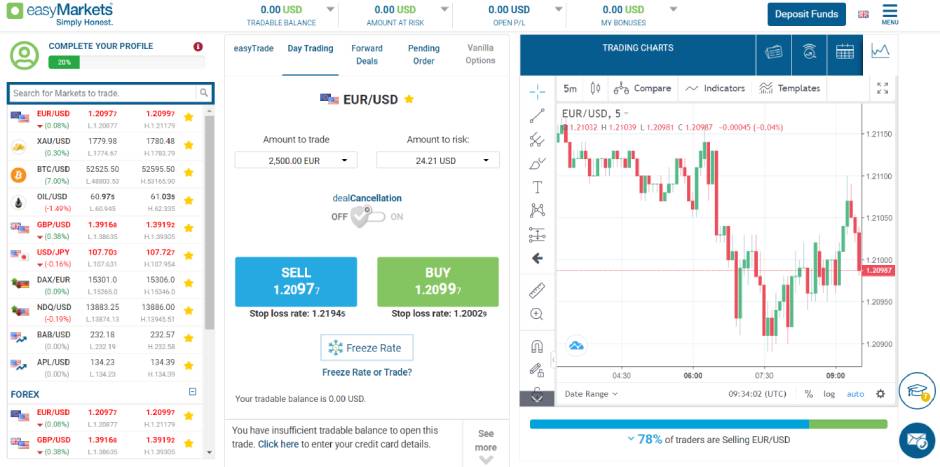 Available easyTrade option at easyMarkets