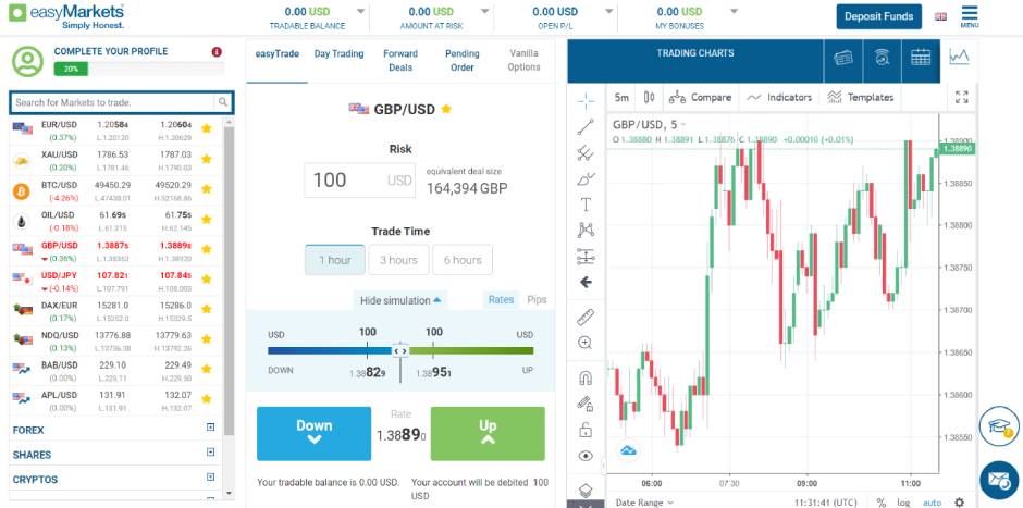 Web-based easyMarkets platform for trading