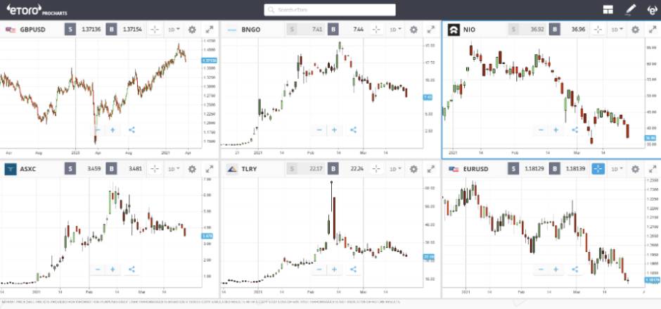 eToro platform financial instruments