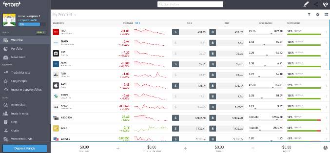 Browser-based eToro platform