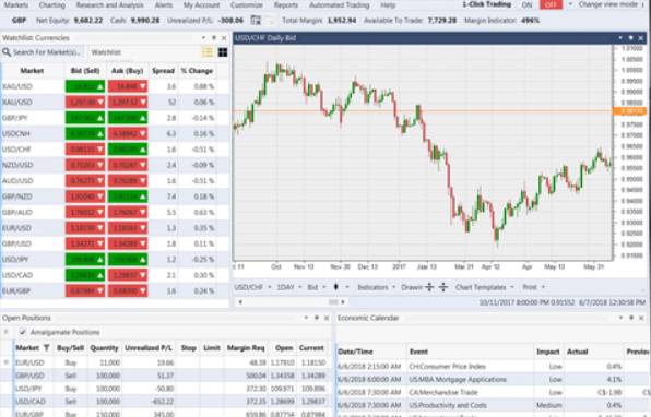 Forex.com broker MetaTrader platform