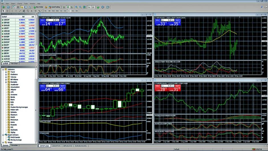 Available MetaTrader platform at FXCM