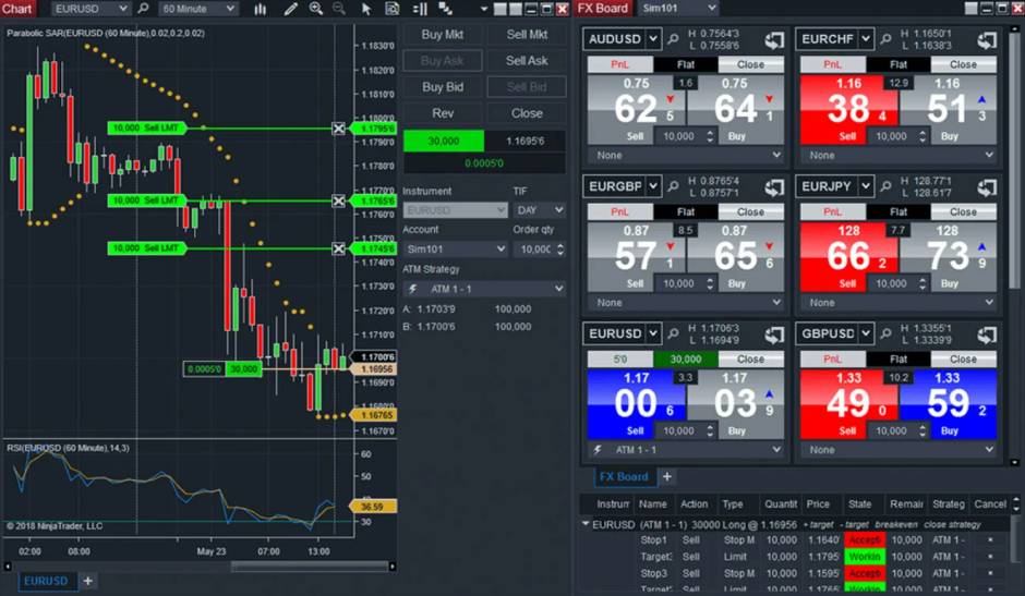 Available NinjaTrader platform at FXCM