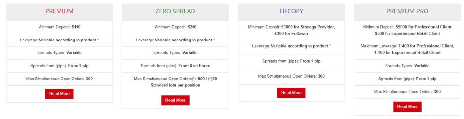 HotForex broker corporate account