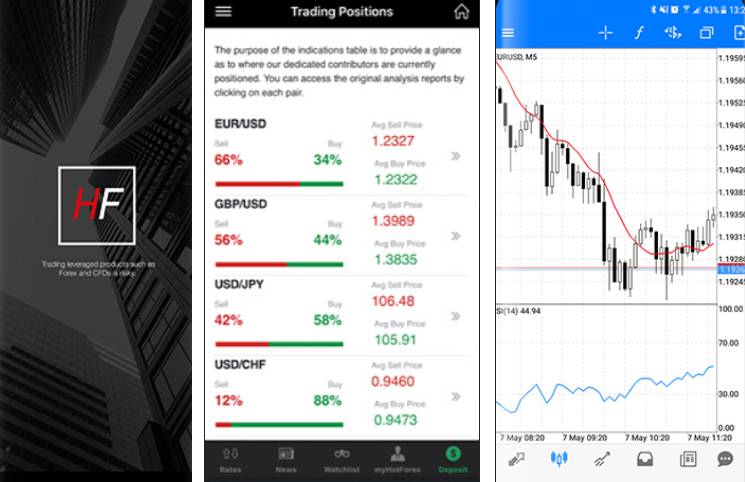 HotForex mobile app