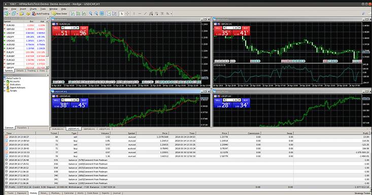 MT4 trading platform at HotForex