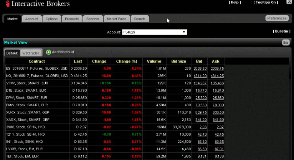 Interactive Brokers Trader Workstation