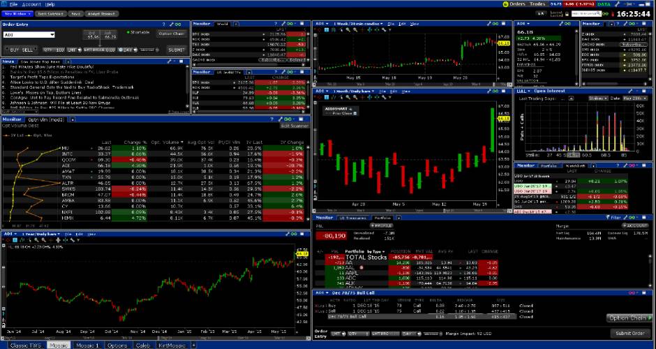 Interactive Brokers TWS platform