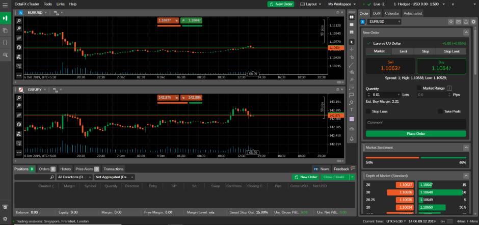 OctaFX broker trading platform performance