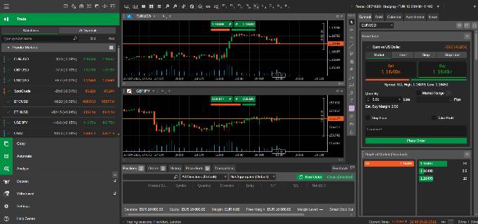 Pepperstone cTrader platform