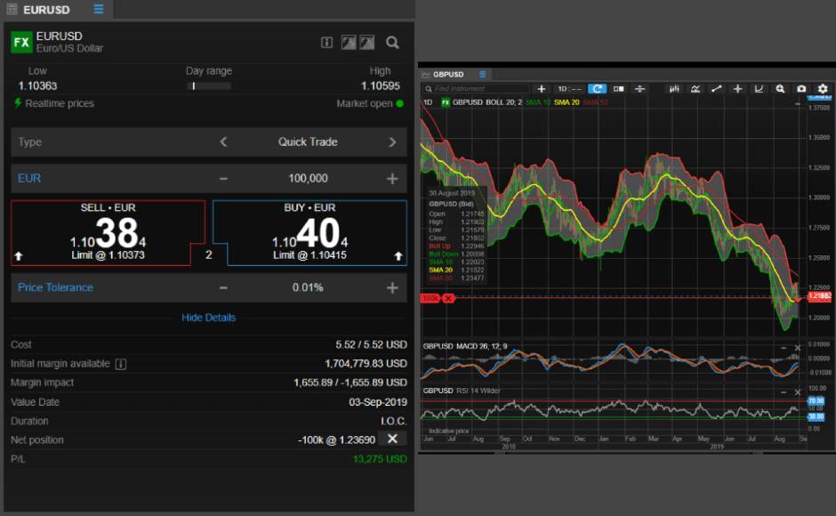 Saxo Bank Broker Depth Tarder tool