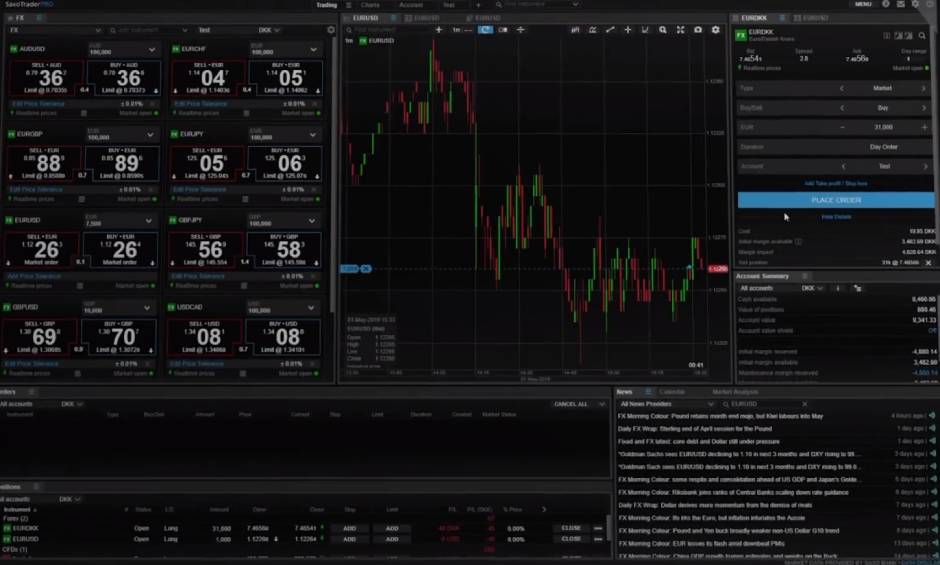 Saxo Bank Broker trading platform