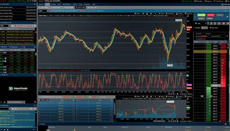 TD Ameritrade platform in-depth chart