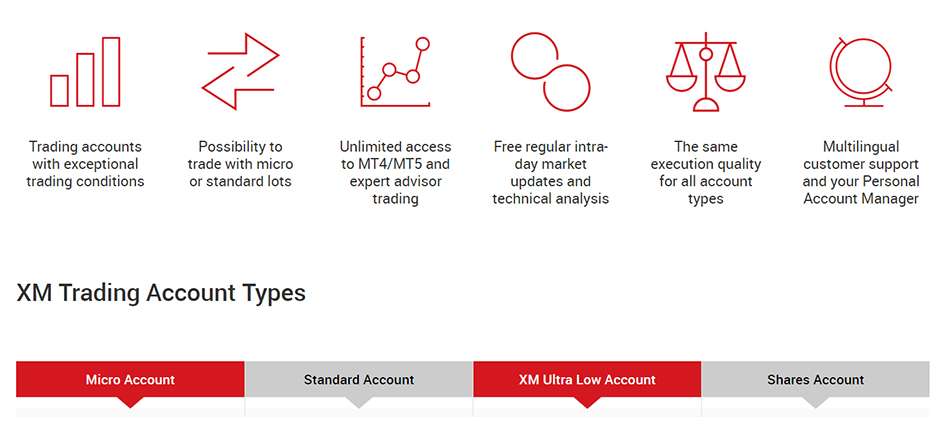 Trade with different account types at XM Broker