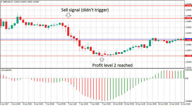 Gold-Pattern.com forex trading signal chart