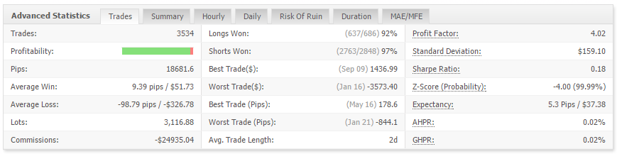 System #1 Statistics