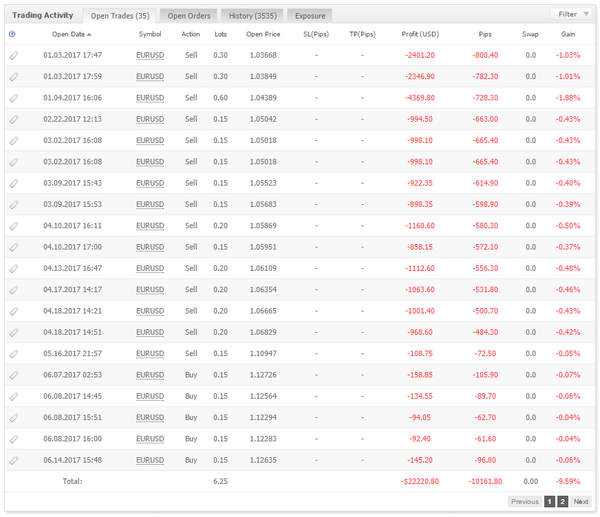 System #1 Trade History