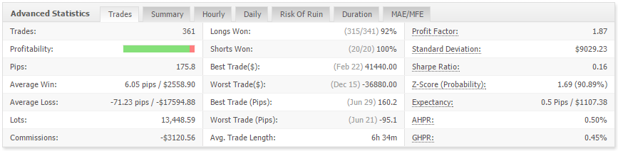 System #1 Statistics