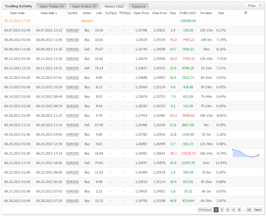 System #1 Trade History