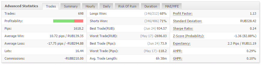 System #1 Statistics