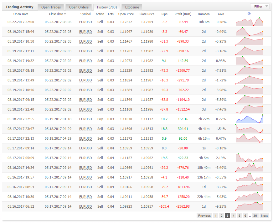 System #1 Trade History